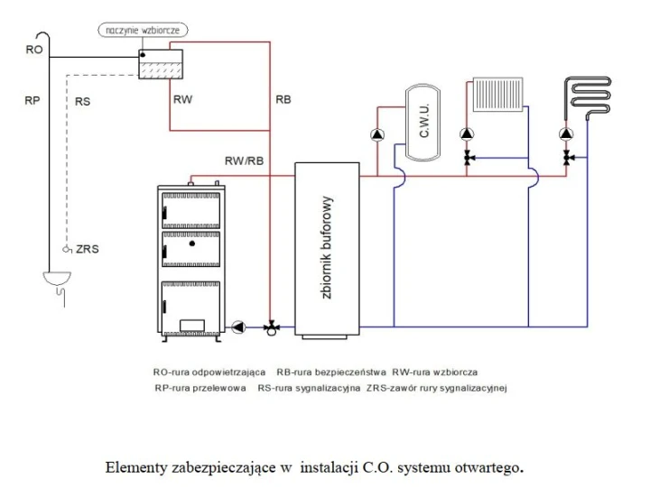 Schemat podłączenia kotła Feniks Uni.jpg
